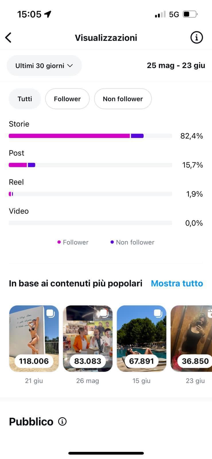 Insights 7